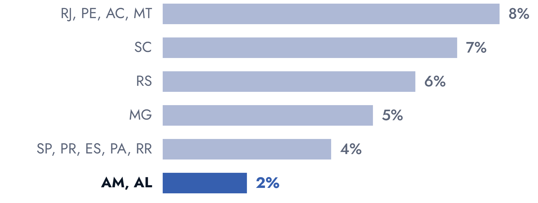 Alíquotas máximas de ITCMD por estado no Brasil (cenário atual e projeções de aumento)