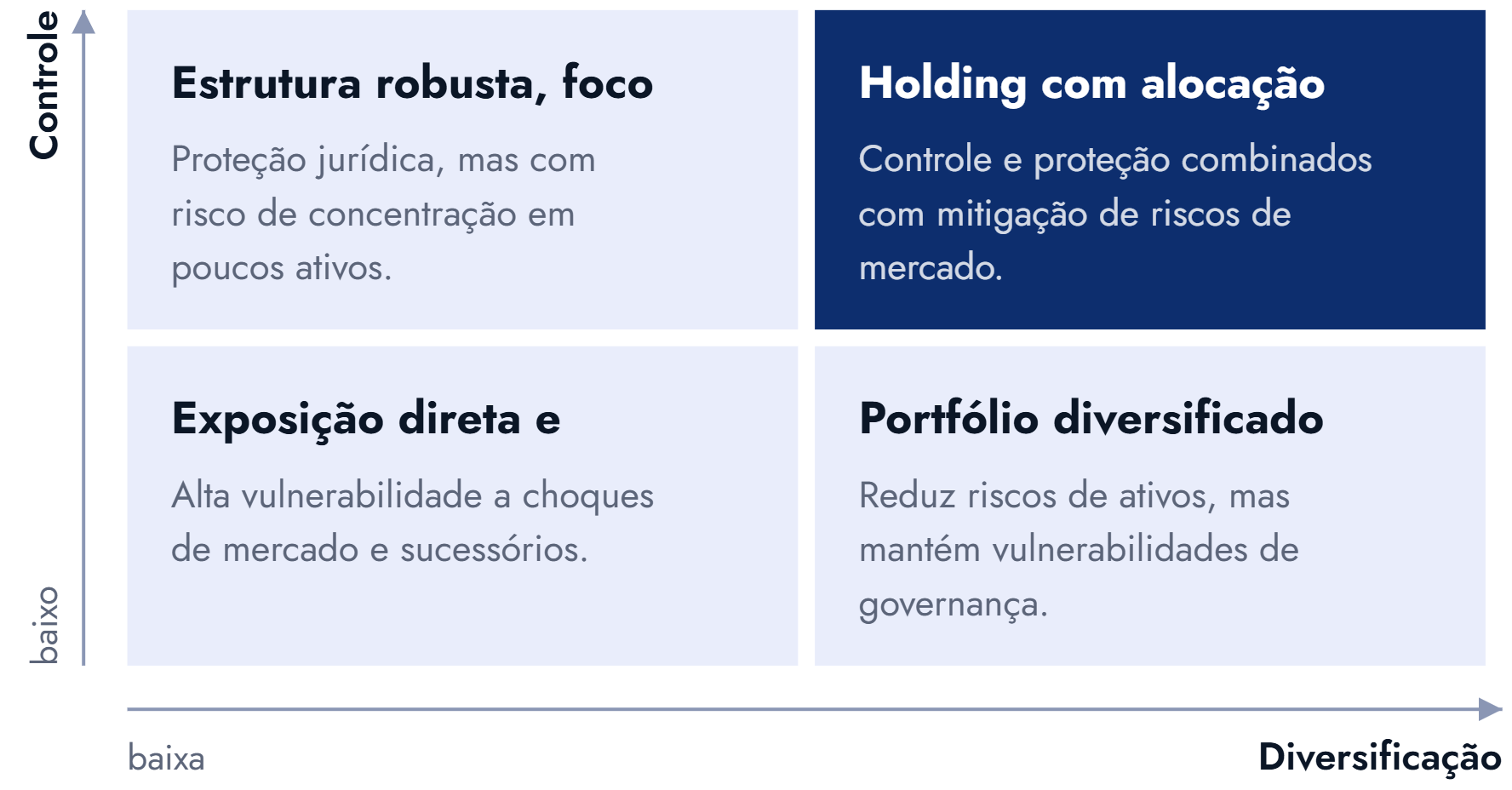 estratégias de preservação patrimonial em mercado volátil