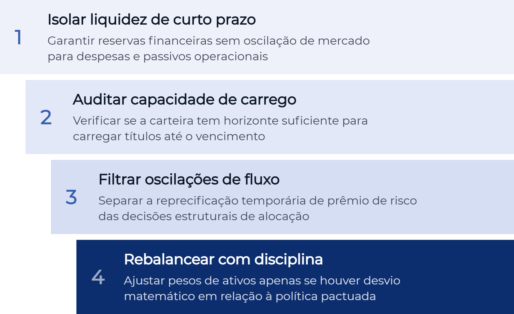 A governança do patrimônio protege a estrutura contra o estresse político