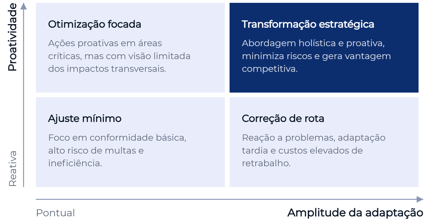 Empresas com abordagem holística e proativa minimizam riscos e geram vantagem competitiva na transição fiscal